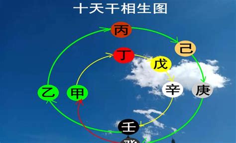 中央戊己土意思|【中央戊己土意思】中央戊己土的奧秘：道教丹道的核心力量！